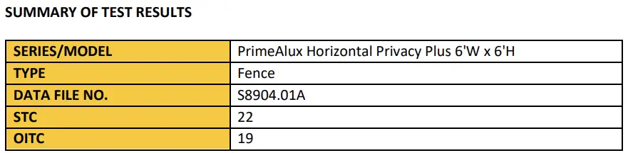 summary of acoustic test results on primealux privacy plus fence panel