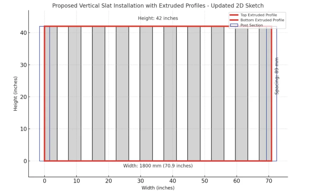 vertical fence/railing diagram
